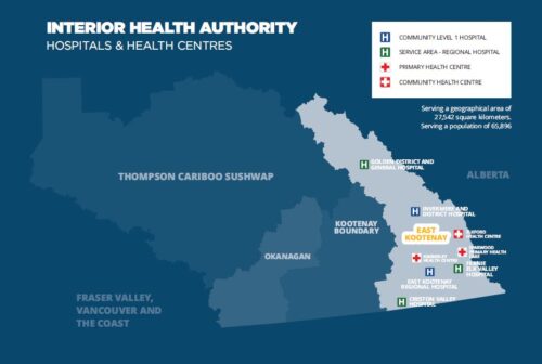 interior health authority case study